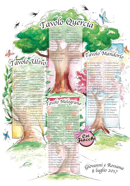 tableau-illustrato-ad-acquerello-con-alberi-colorati-di-quercia ulivo melograno e mandorlo